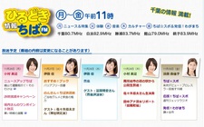 NHKラジオの公開生放送